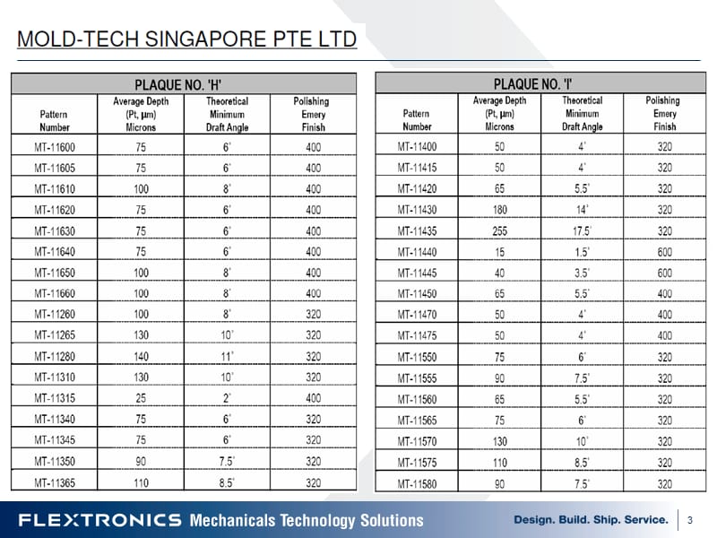 《MT纹面资料》PPT课件.ppt_第3页