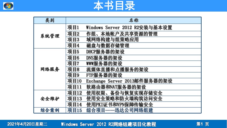 Windows-Server-的安装与基本配置.ppt_第1页