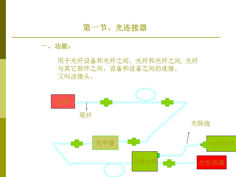 《光无源器件》PPT课件.ppt_第3页