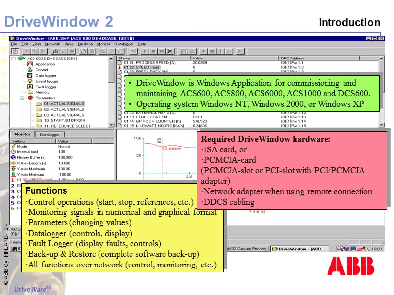 ABB传动调试软件DriveWindow介绍.ppt_第2页