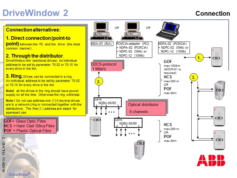 ABB传动调试软件DriveWindow介绍.ppt_第3页
