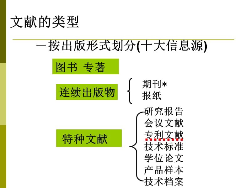 《专利文献检索》PPT课件.ppt_第2页