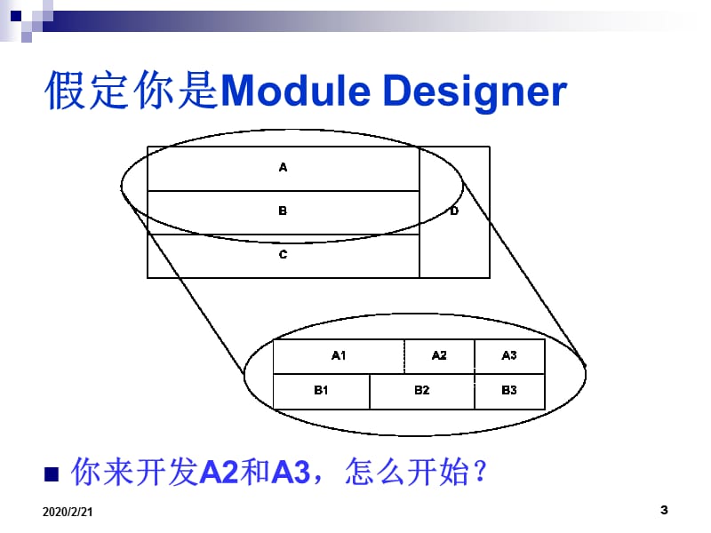Kruchten的4+1模型描述软件体系结构.ppt_第3页
