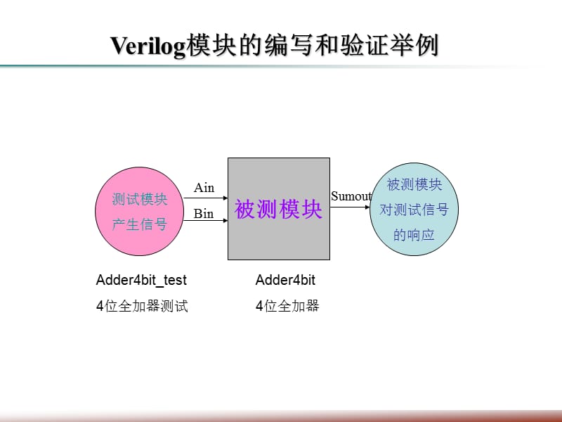 modelsim基本使用方法.ppt_第1页