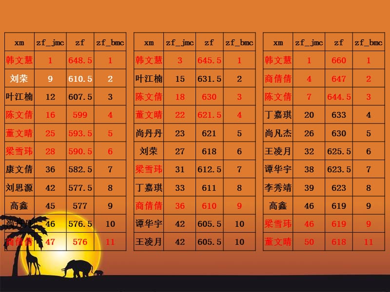 2012级18班高三期中家长会.ppt_第3页