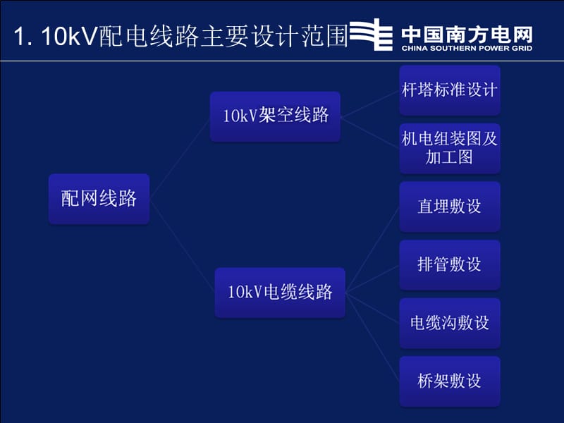 10kV配网标准设计.ppt_第3页