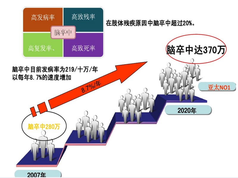 2017急性缺血性脑卒中静脉溶栓.ppt_第2页