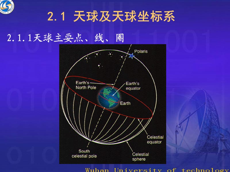 GPS坐标系统和时间系统.ppt_第3页