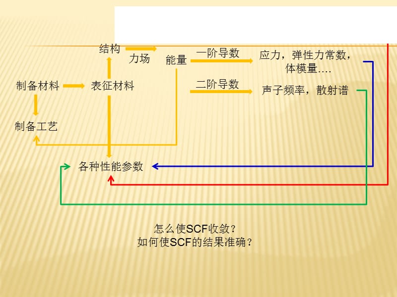 Dmol3、Castep设置.ppt_第2页