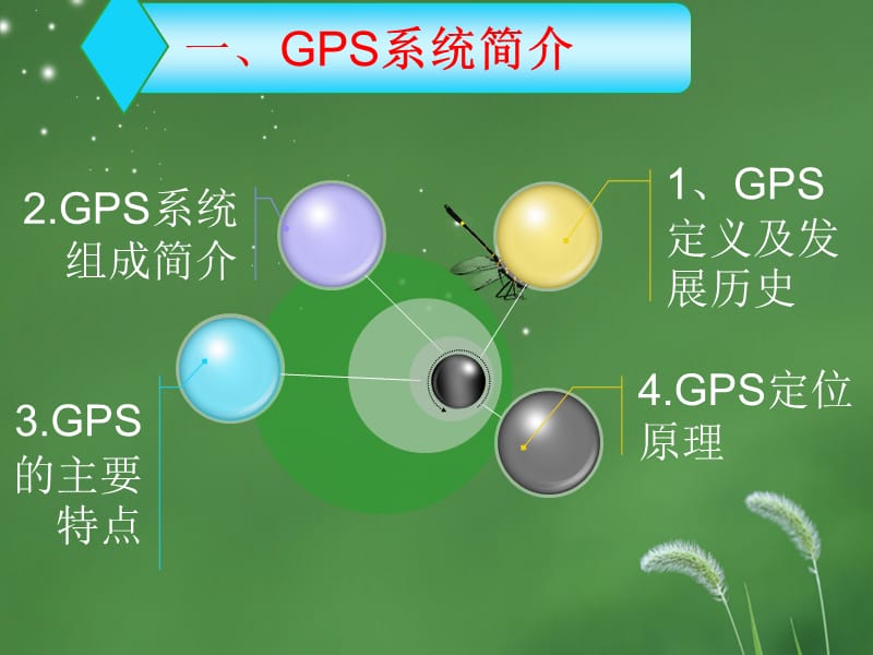 GPS在农业中的应用.ppt_第3页