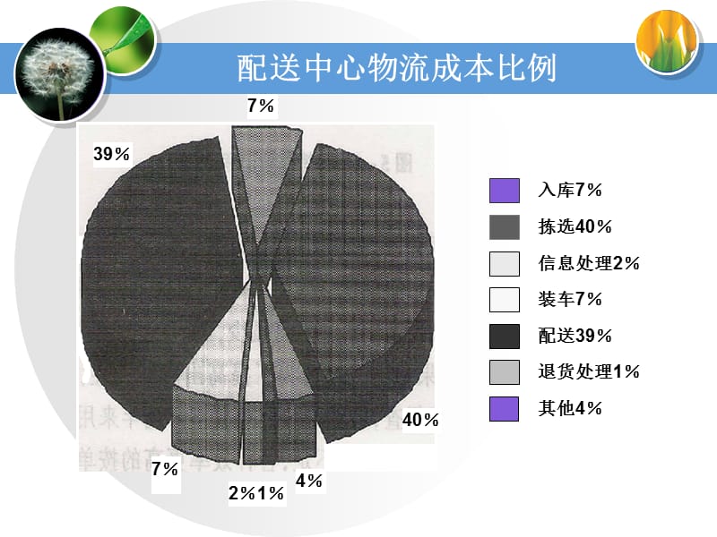 MBA10-分拣(new).ppt_第2页