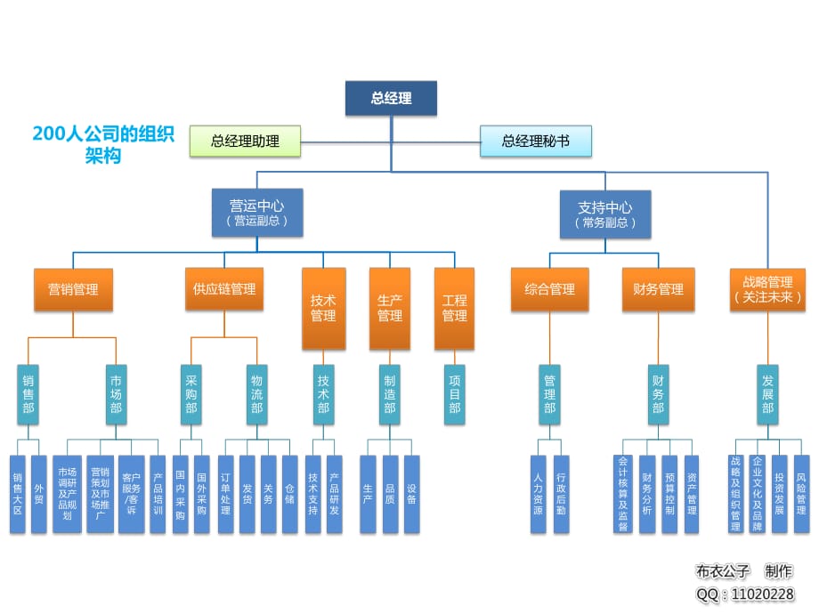 《公司組織架構(gòu)圖》PPT課件.ppt_第1頁