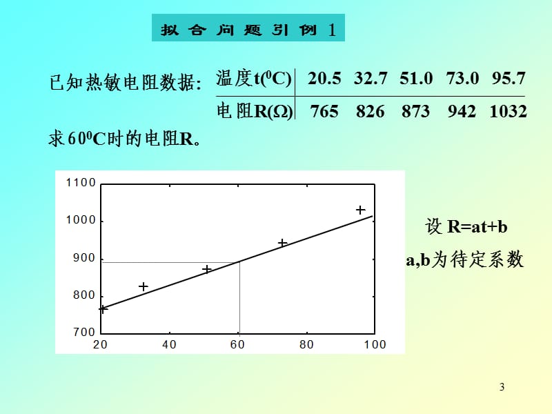 matlab拟合数据应用.ppt_第3页