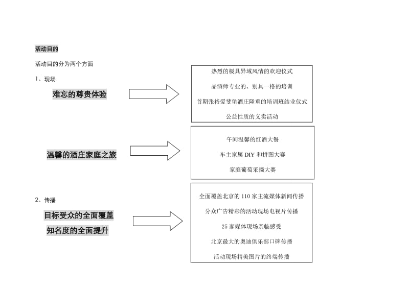 奥迪俱乐部爱斐堡国际酒庄活动方案.doc_第2页