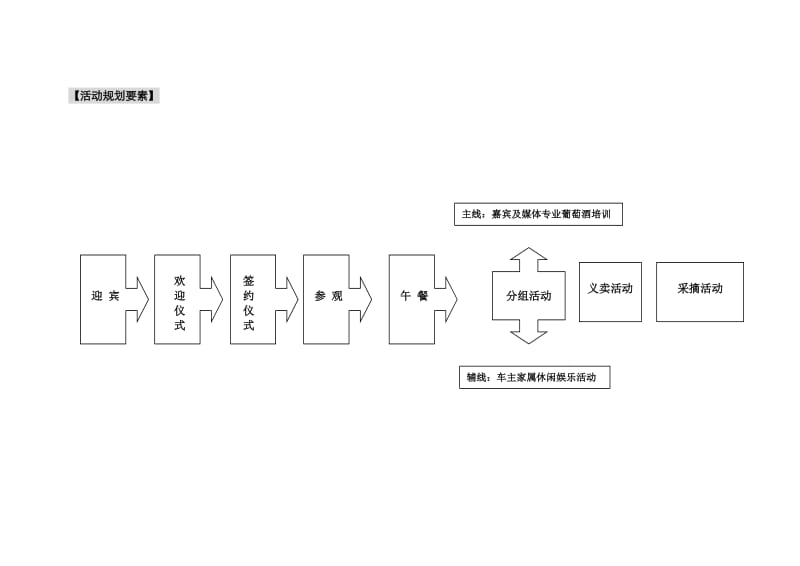 奥迪俱乐部爱斐堡国际酒庄活动方案.doc_第3页