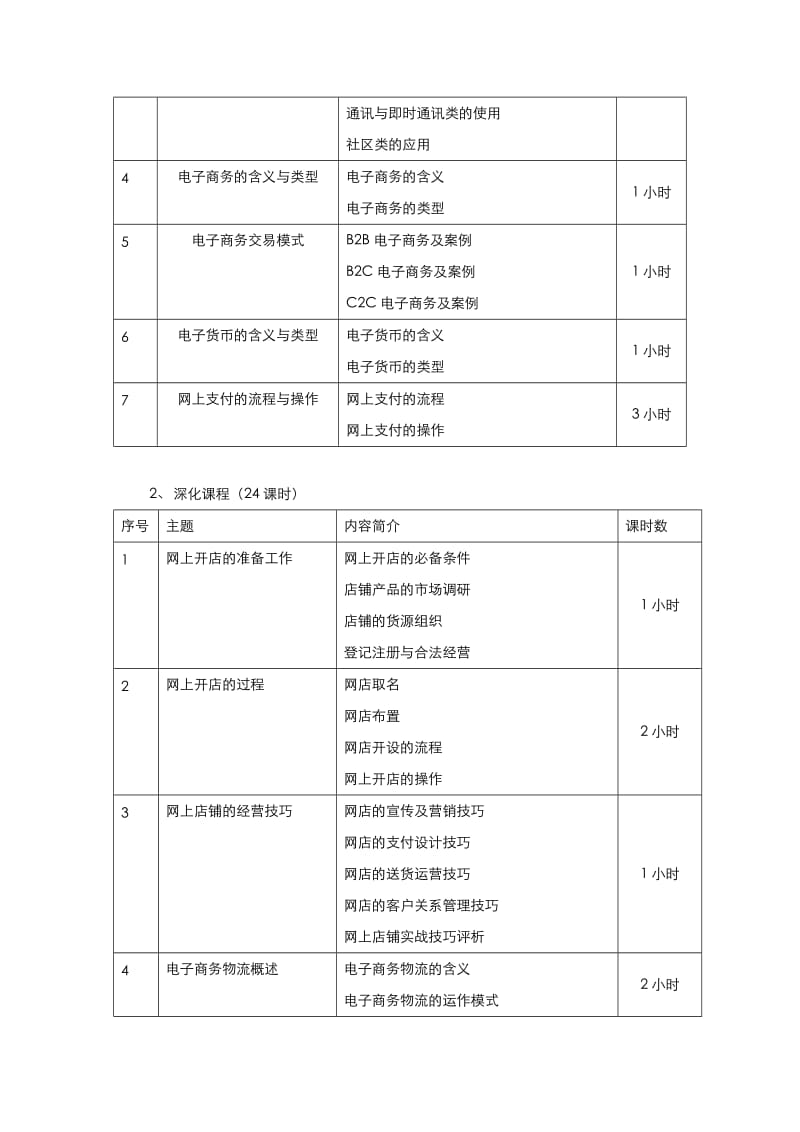 电子商务培训方案.doc_第3页