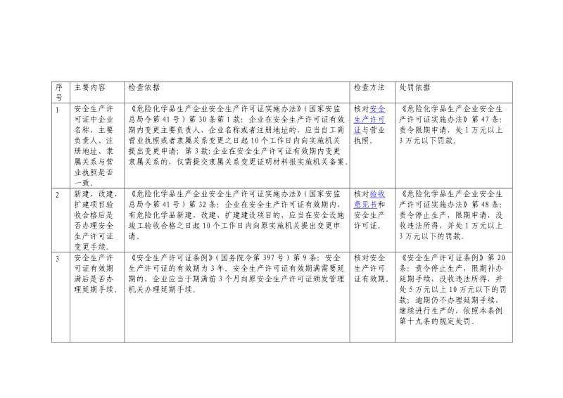 两重点一重大检查表.doc_第1页