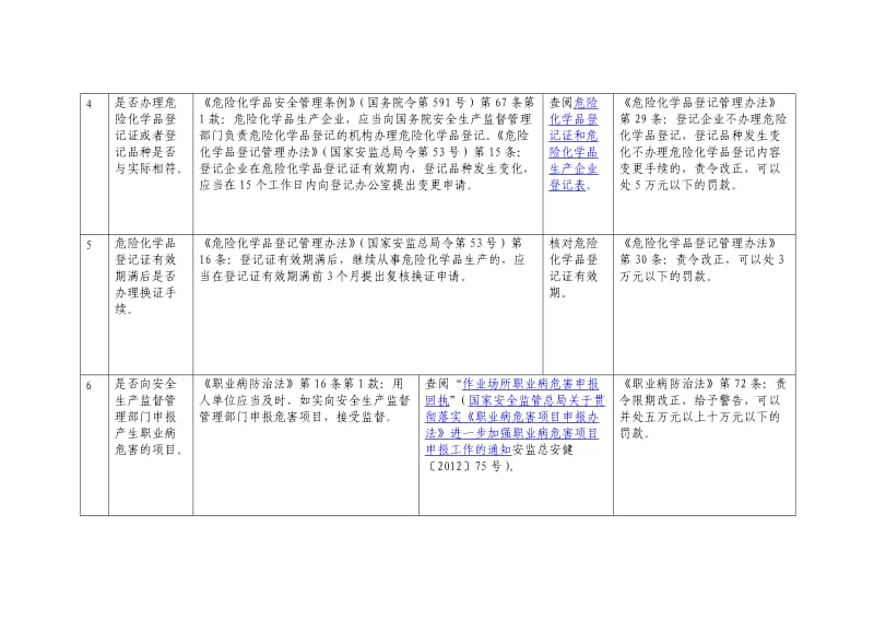 两重点一重大检查表.doc_第2页