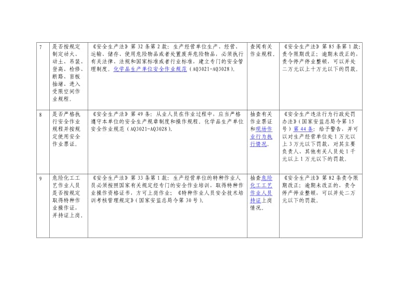 两重点一重大检查表.doc_第3页