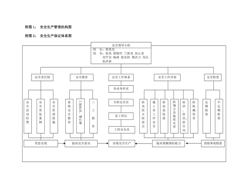 大广高速(粤境段)安全生产实施方案.docx_第3页