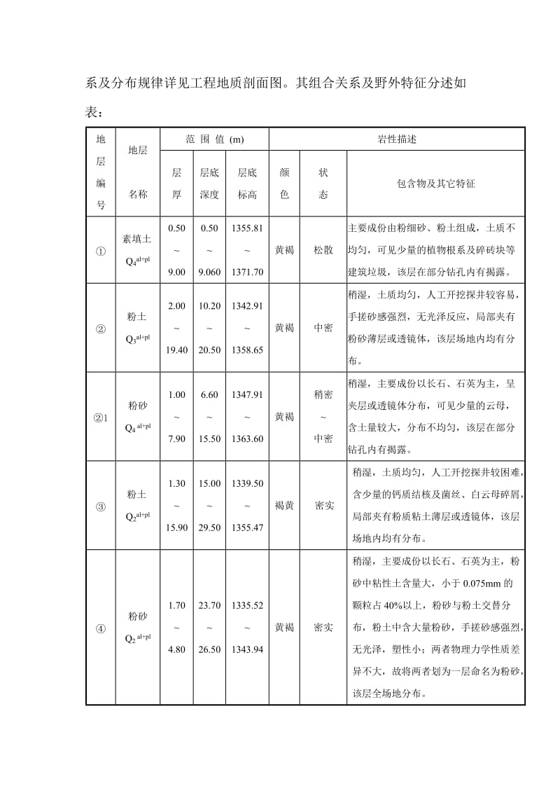 地基处理CFG桩施工方案.doc_第2页