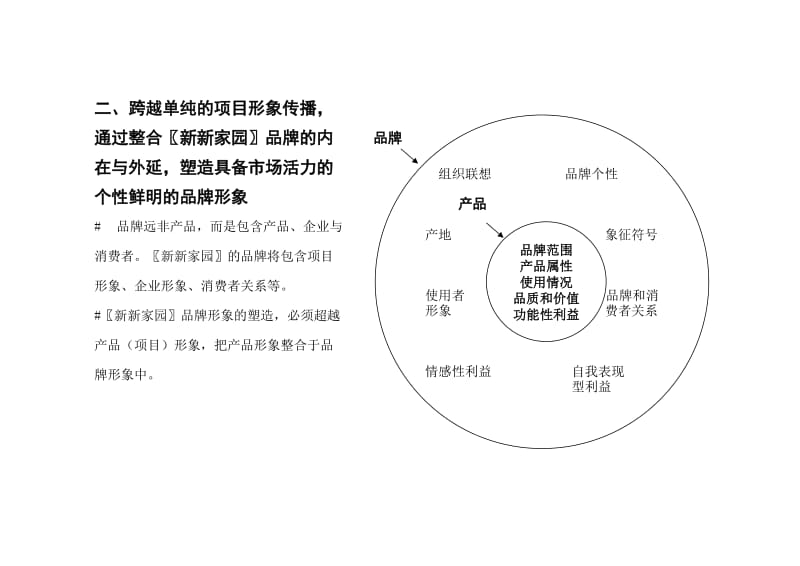 东方博文新新家园策划方案.doc_第3页