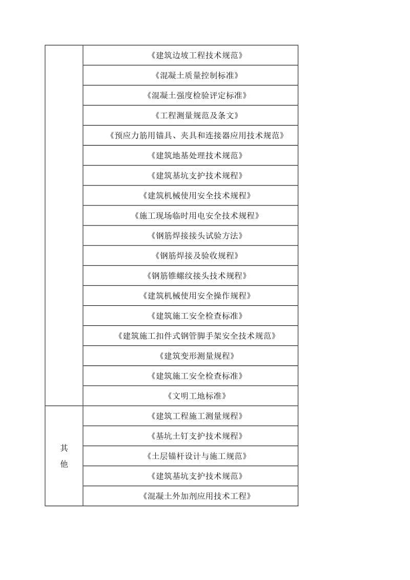 攀枝花市垭口公路养护站公租房建设项目土方施工方案.doc_第3页