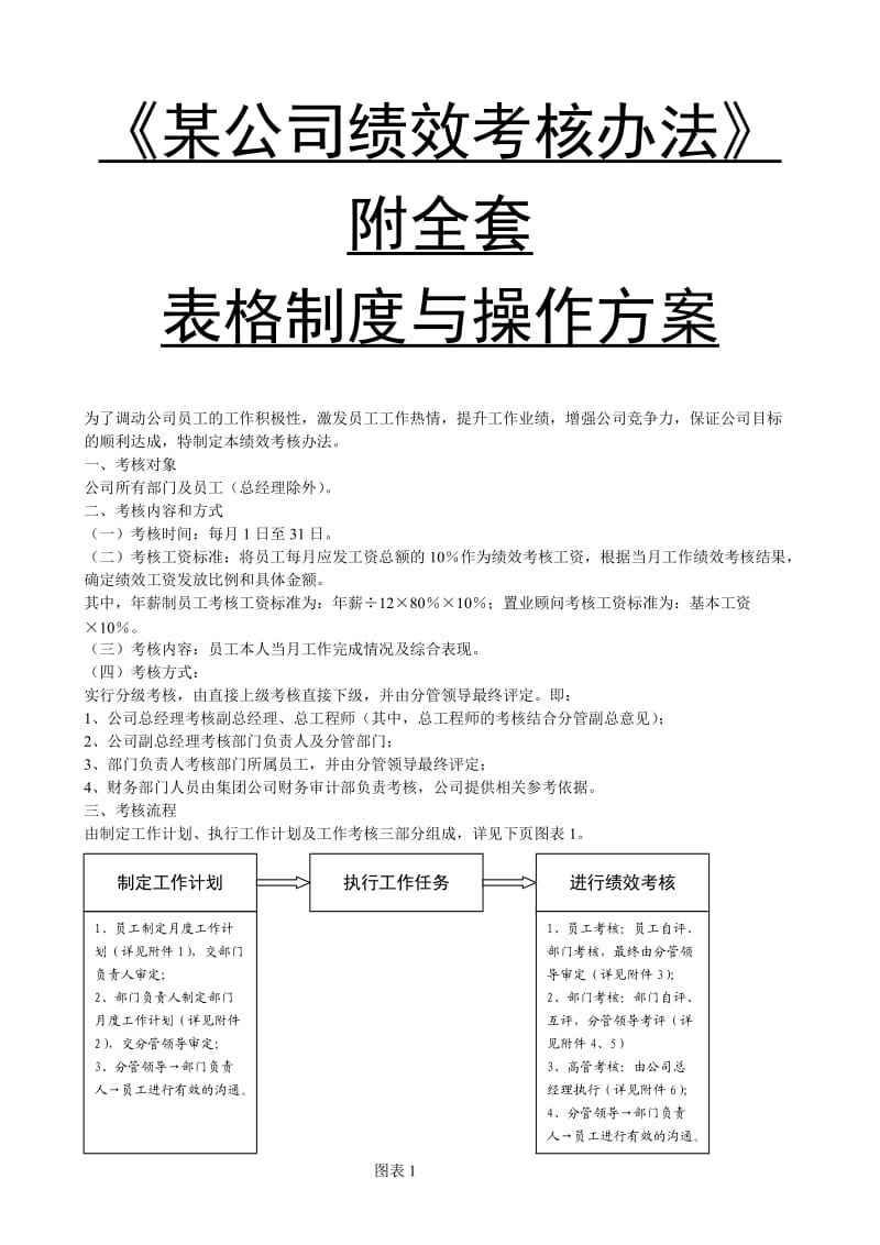 某公司绩效考核办法附全套表格制度与操作方案.doc_第1页