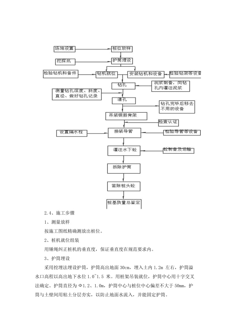 《管桥施工方案》word版.docx_第2页