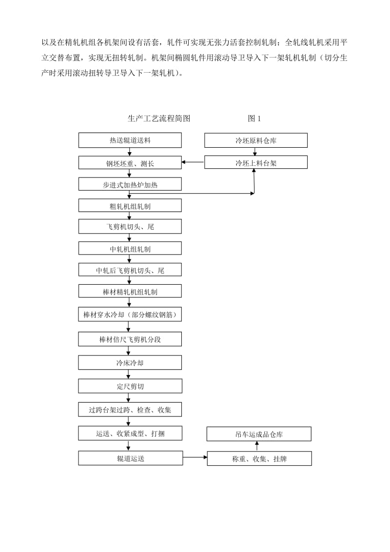 万吨棒材生产线轧机设备方案.doc_第3页