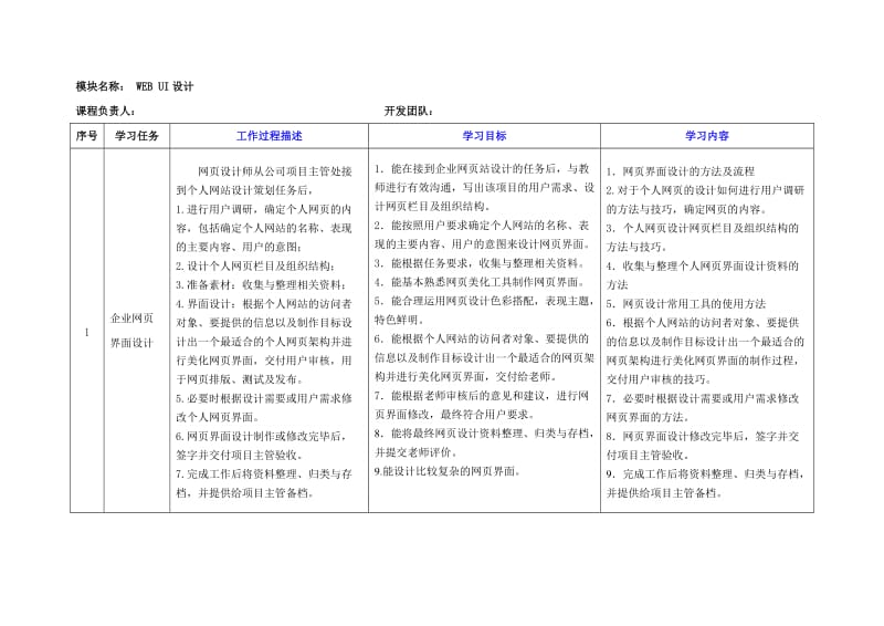 《web-UI设计》典型工作任务描述表.doc_第3页