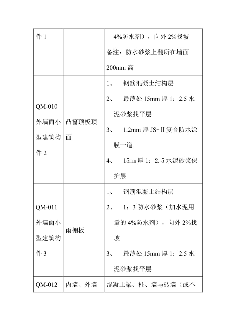 富丽碧蔓汀工程3至8楼外墙装修施工方案.doc_第2页