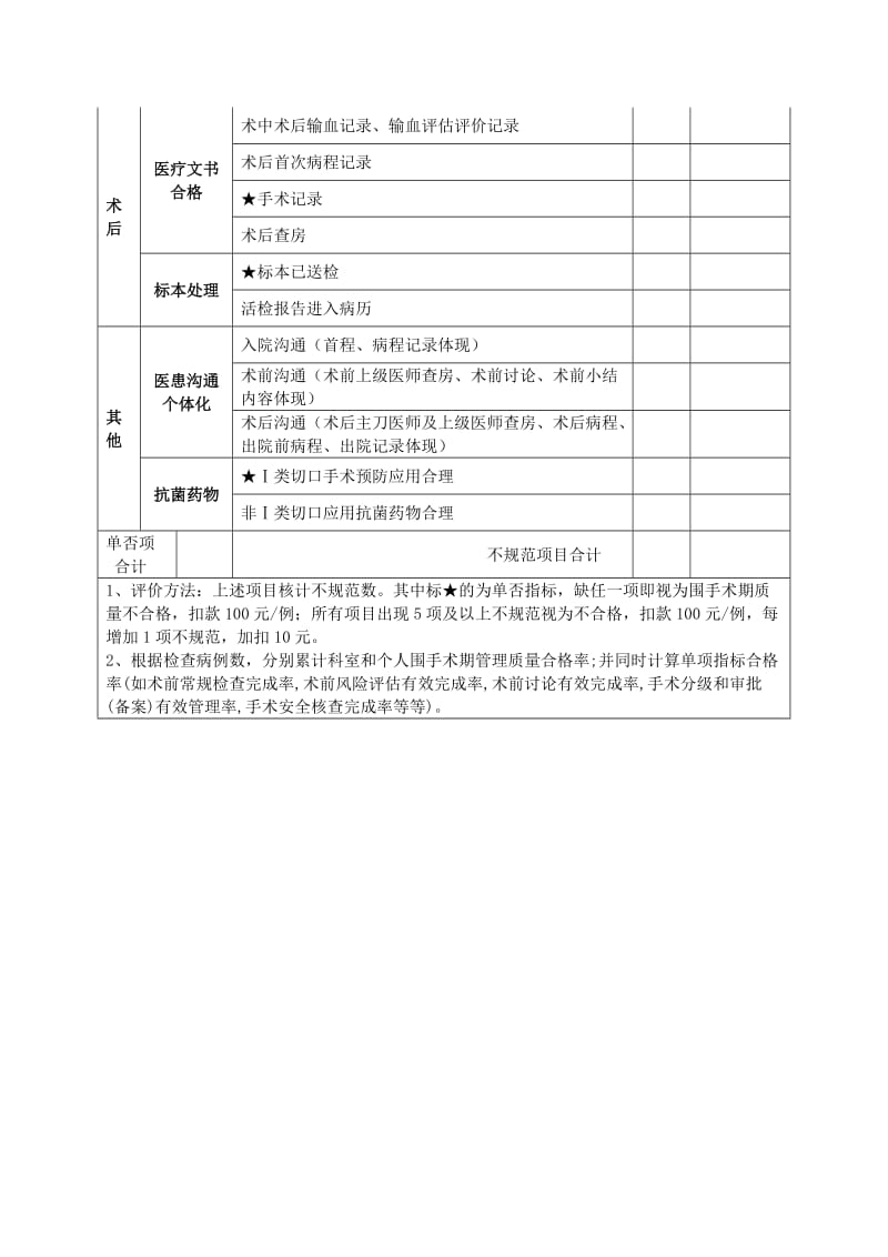 围手术期管理质量考核记录表.doc_第2页