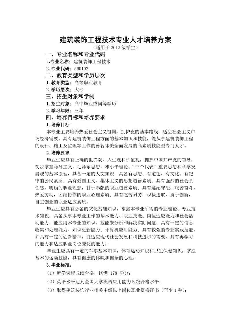 2012级建筑装饰工程技术专业培养方案.doc_第1页