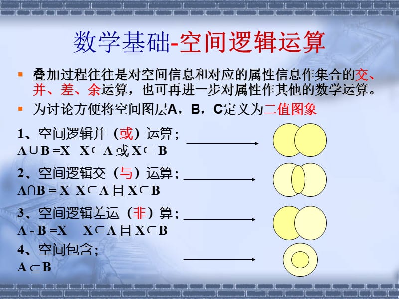 栅格数据叠置分析.ppt_第2页