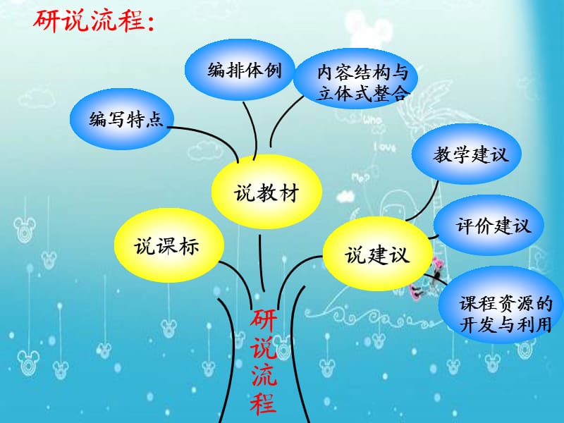 三年级数学研课标说教材课件.ppt_第2页