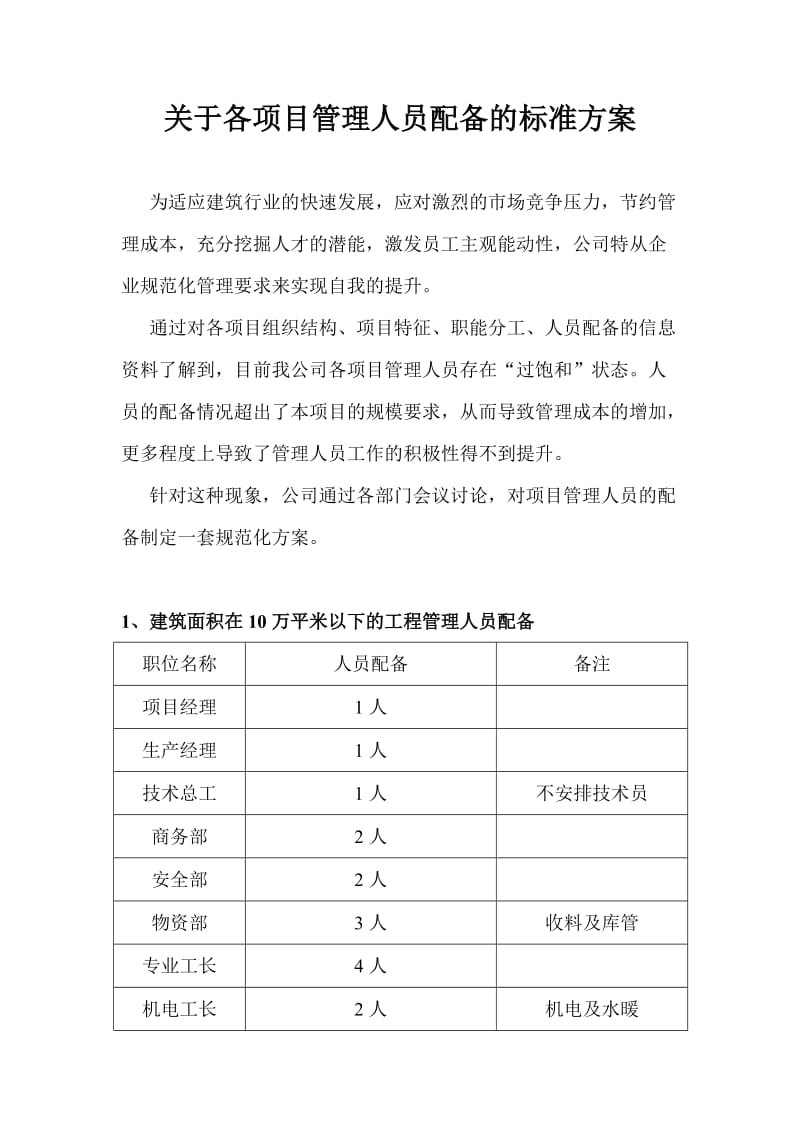 关于各项目管理人员配备的标准方案.doc_第1页