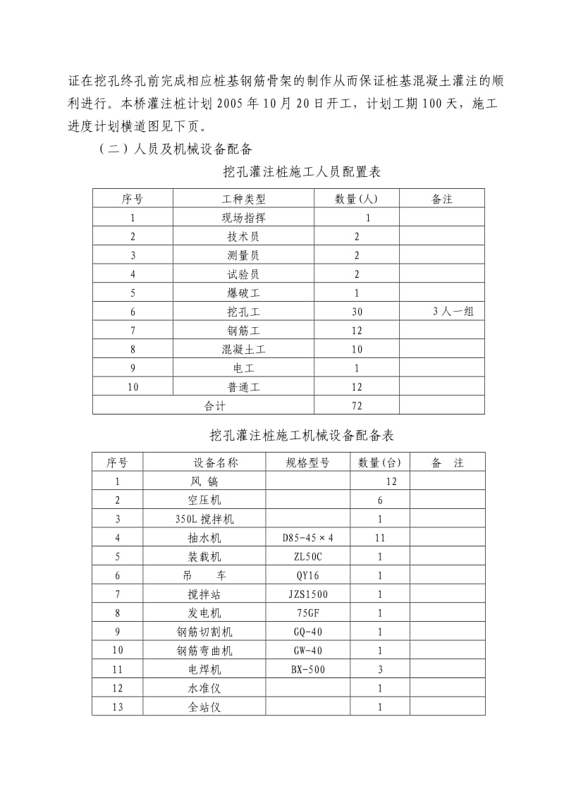 挖孔灌注桩施工方案.doc_第2页