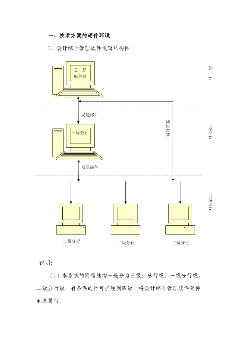 会计综合管理软件总体技术方案.doc_第3页