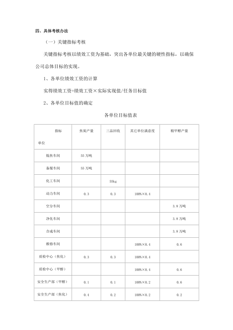 《绩效考核方案》word版.doc_第2页