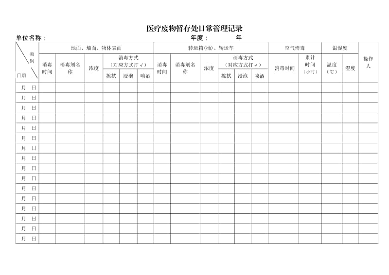 医疗废物暂存处日常管理记录表.doc_第3页