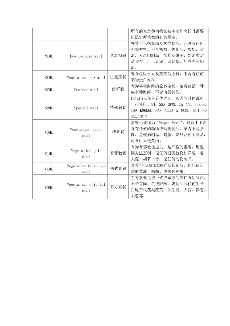 国航特殊餐食代码表.doc_第2页