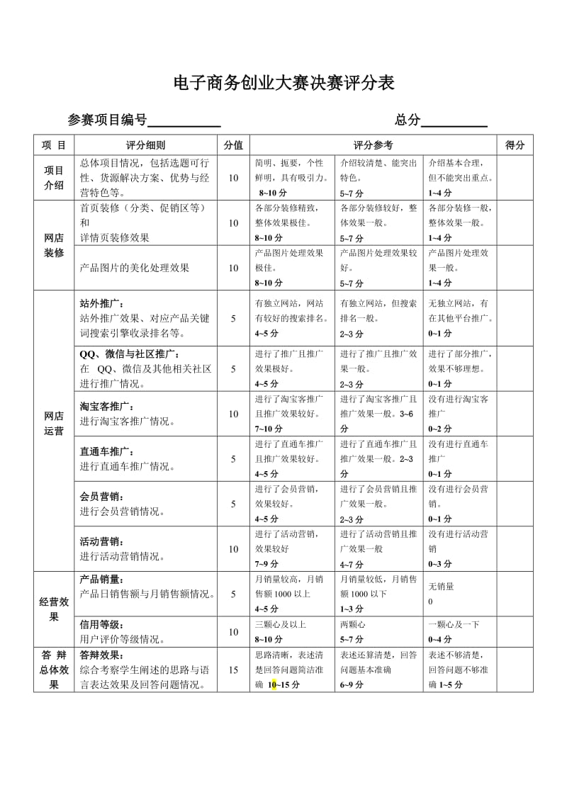 电子商务创新创业大赛决赛方案.doc_第2页