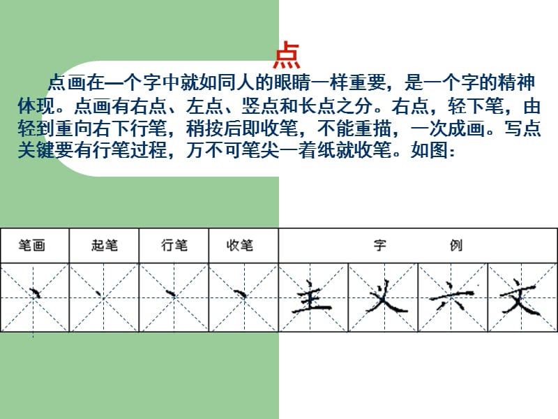 硬笔书法入门课件.ppt_第3页