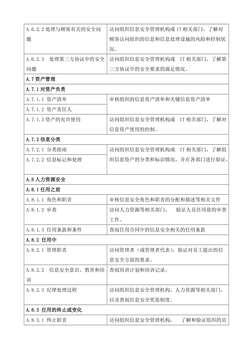 信息安全控制措施测量方法表.doc_第2页