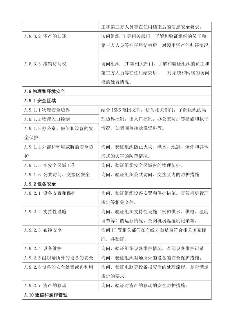 信息安全控制措施测量方法表.doc_第3页