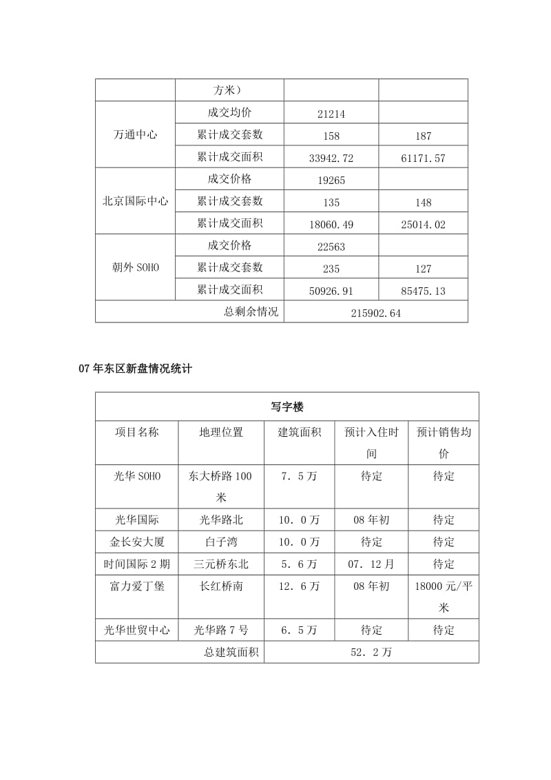 世华国际中心营销方案.doc_第3页