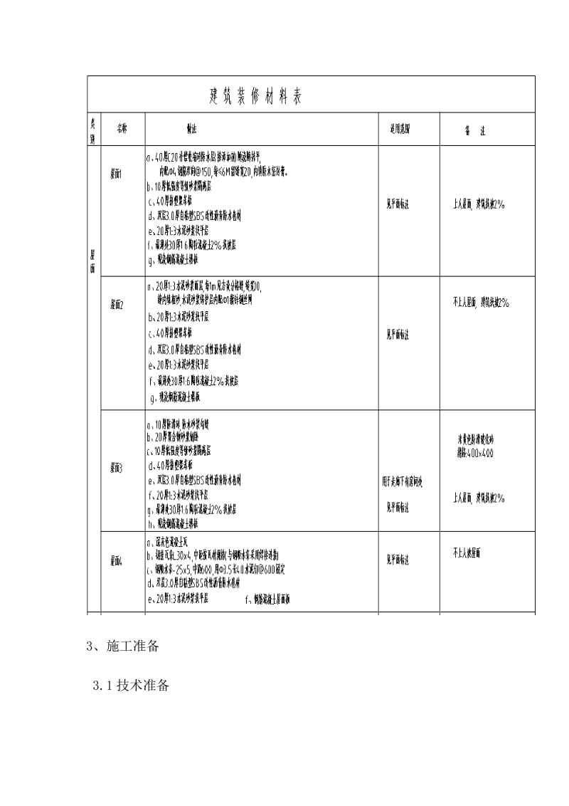 《屋面施工方案》word版.docx_第3页