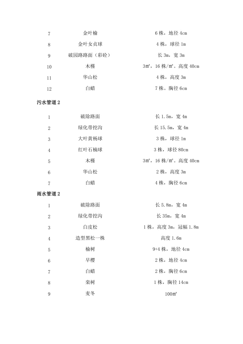 接市政雨污水管专项施工方案.docx_第2页