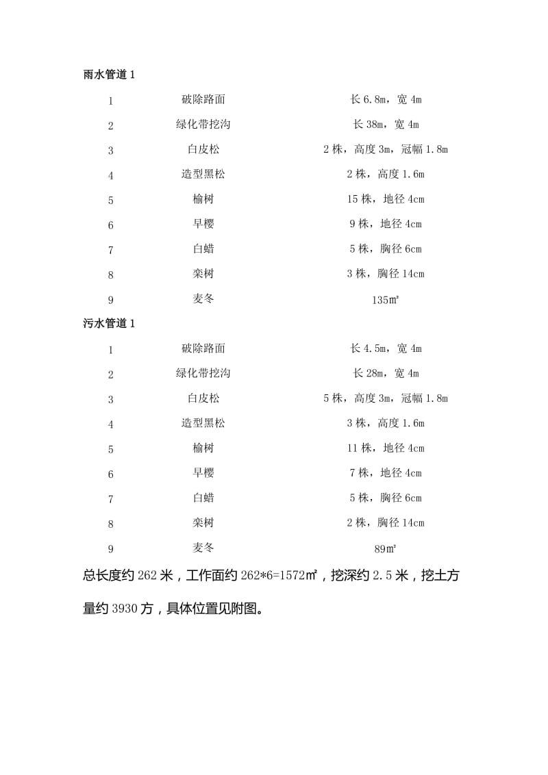 接市政雨污水管专项施工方案.docx_第3页